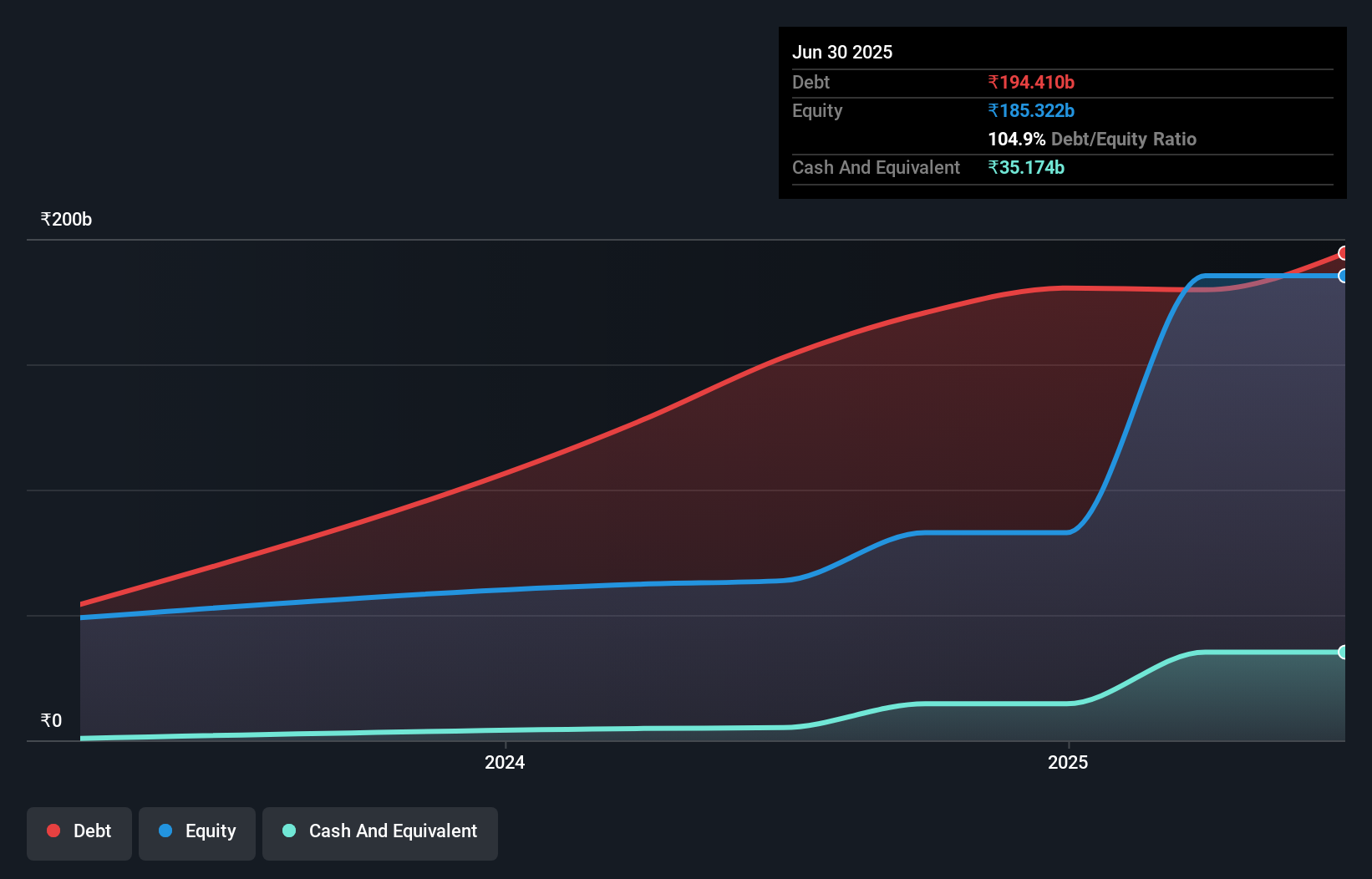 debt-equity-history-analysis