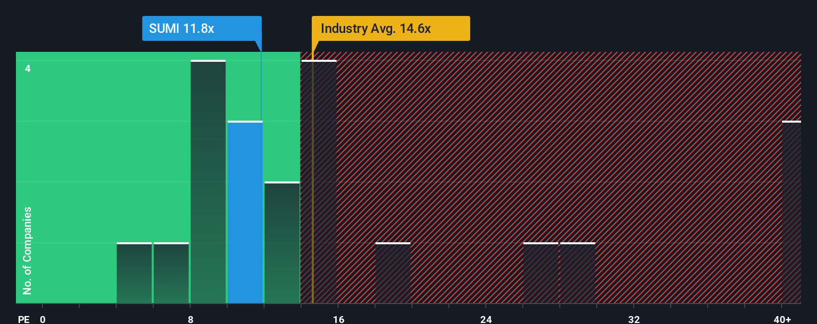 pe-multiple-vs-industry