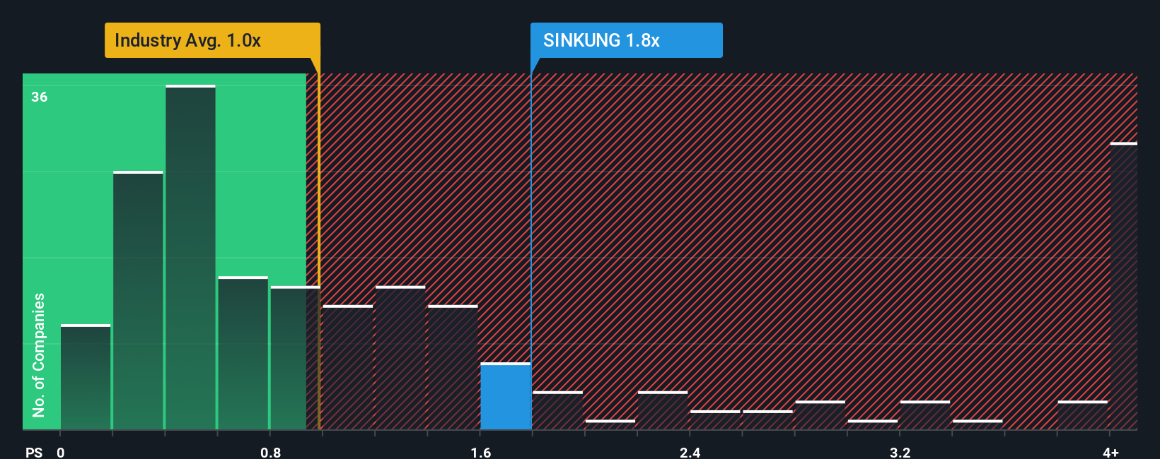 ps-multiple-vs-industry