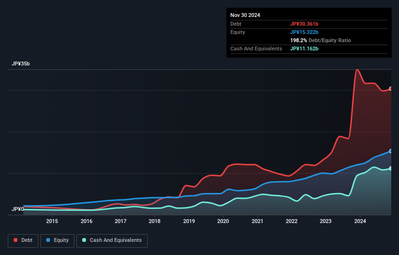 debt-equity-history-analysis