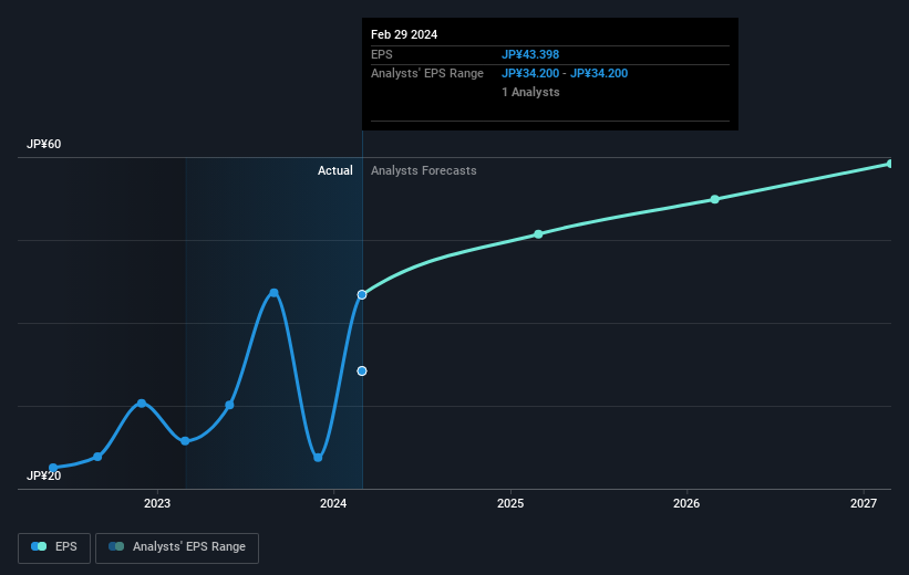 earnings-per-share-growth