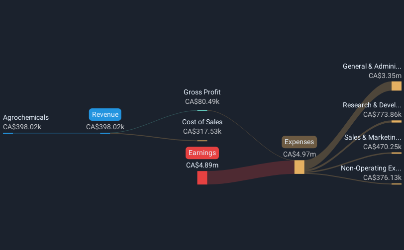 revenue-and-expenses-breakdown