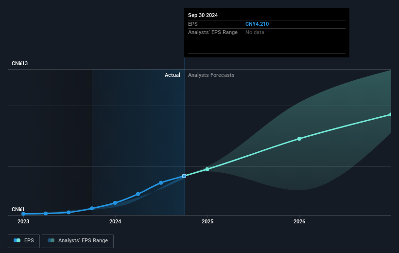 earnings-per-share-growth