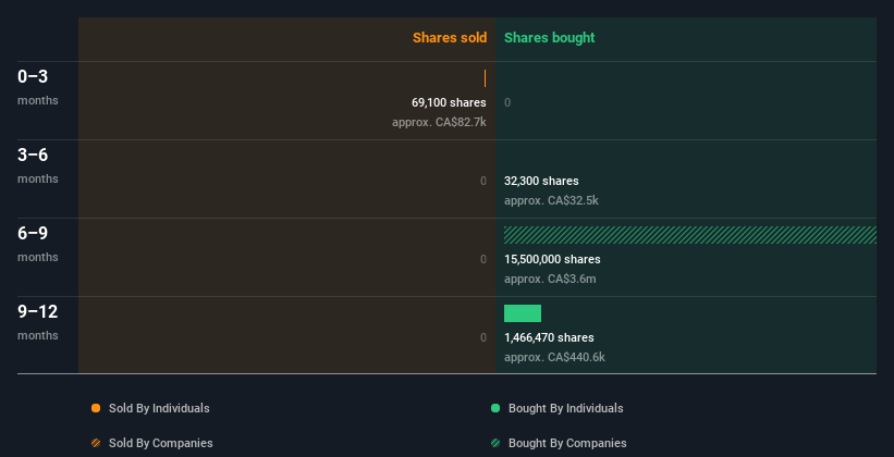 insider-trading-volume