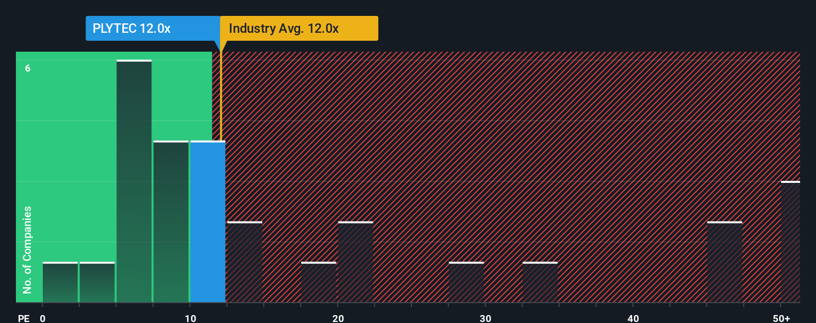 pe-multiple-vs-industry