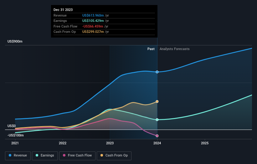 earnings-and-revenue-growth