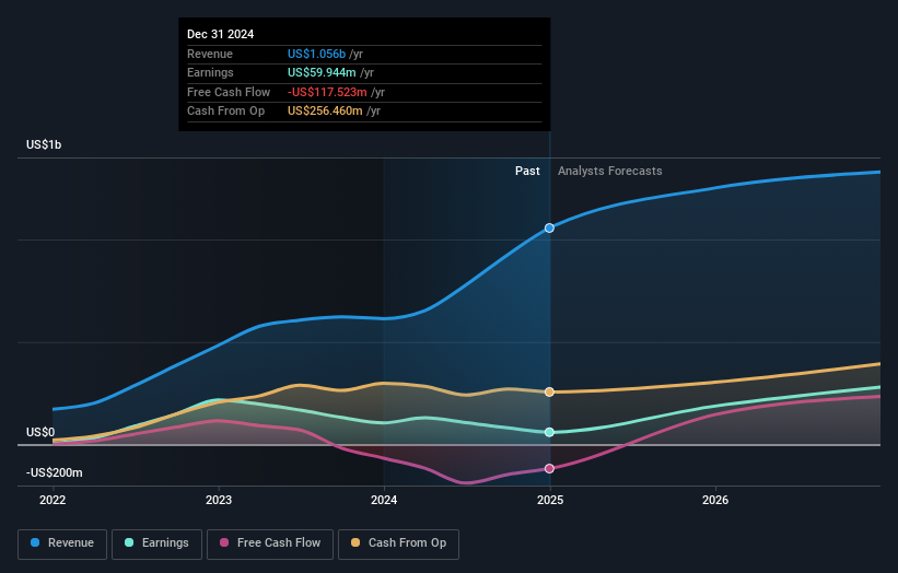 earnings-and-revenue-growth