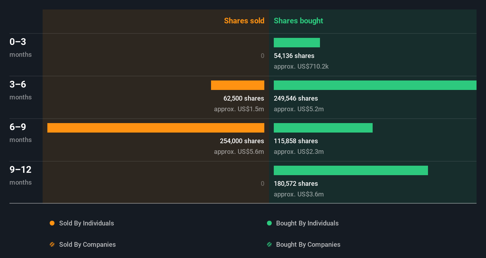 insider-trading-volume