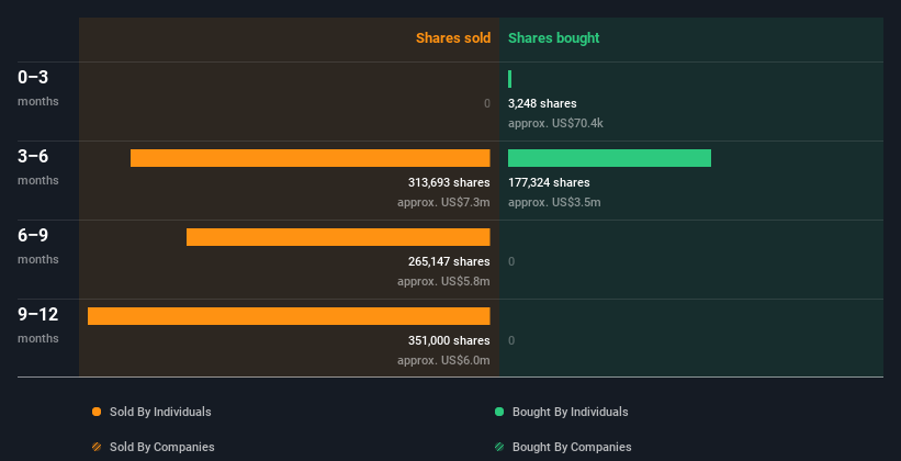 insider-trading-volume