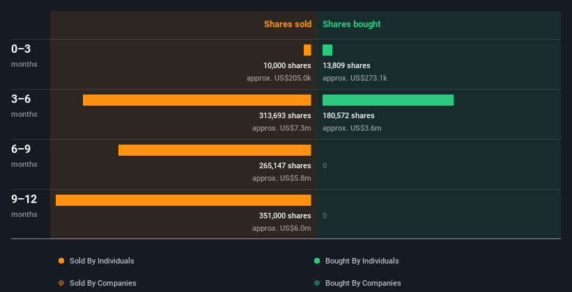 insider-trading-volume