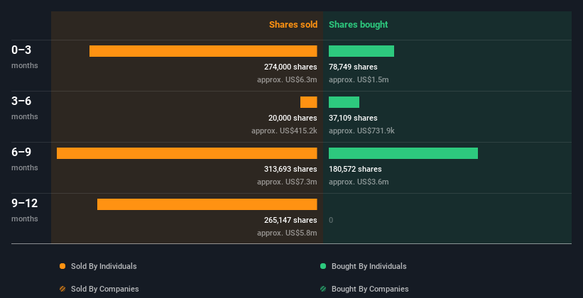 insider-trading-volume