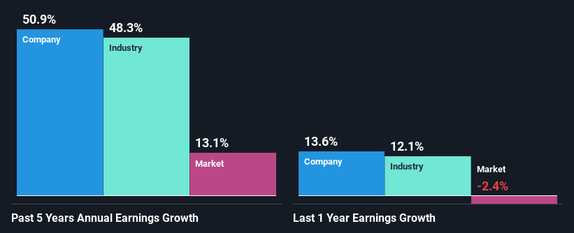 past-earnings-growth