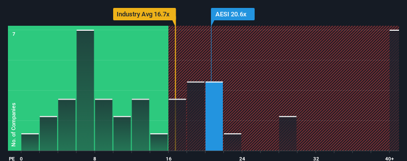 pe-multiple-vs-industry