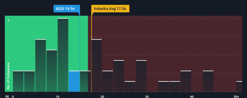 pe-multiple-vs-industry
