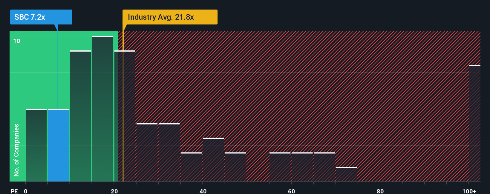 pe-multiple-vs-industry