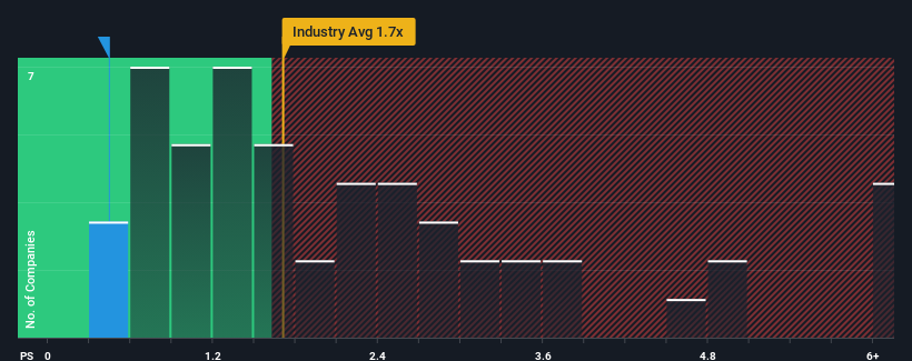 ps-multiple-vs-industry