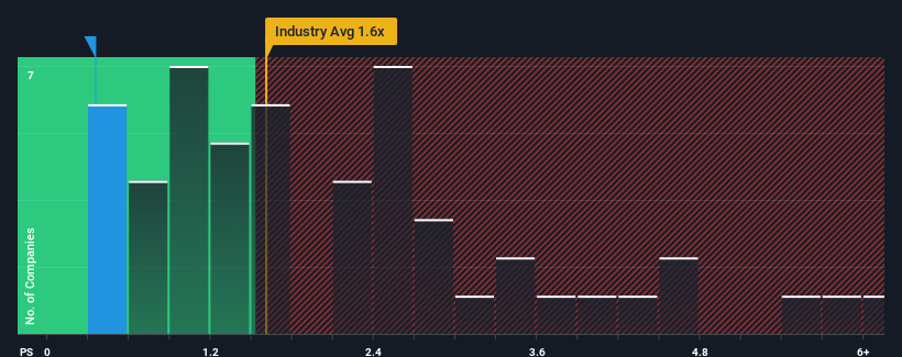 ps-multiple-vs-industry