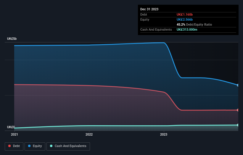 debt-equity-history-analysis