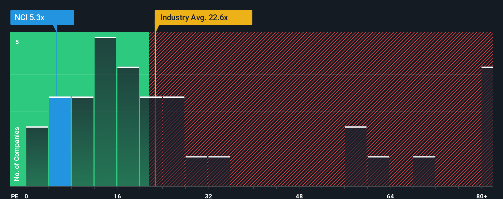 pe-multiple-vs-industry