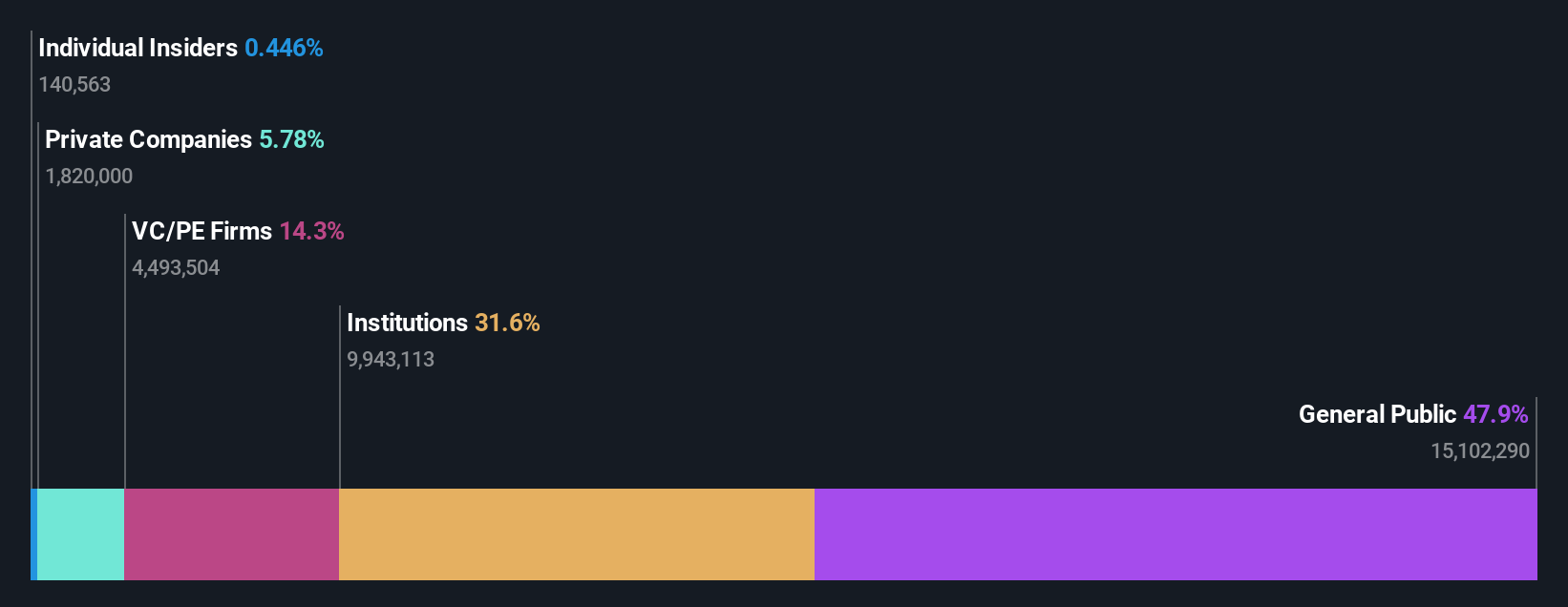 ownership-breakdown