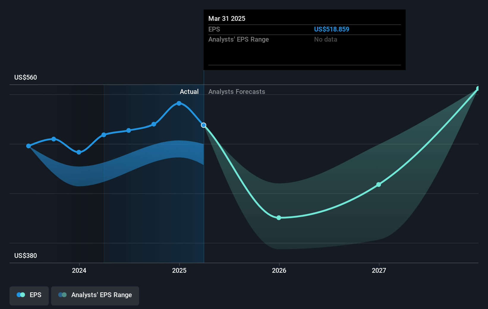 earnings-per-share-growth