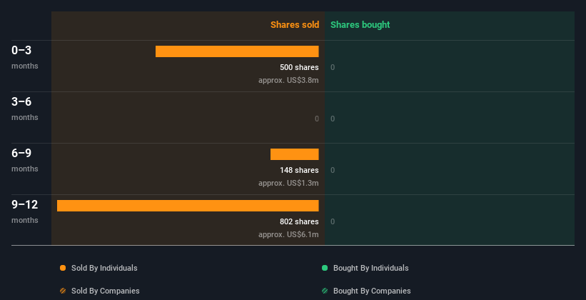 insider-trading-volume