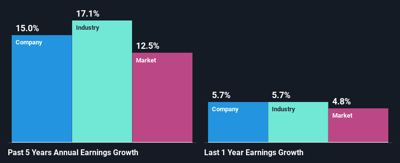 past-earnings-growth