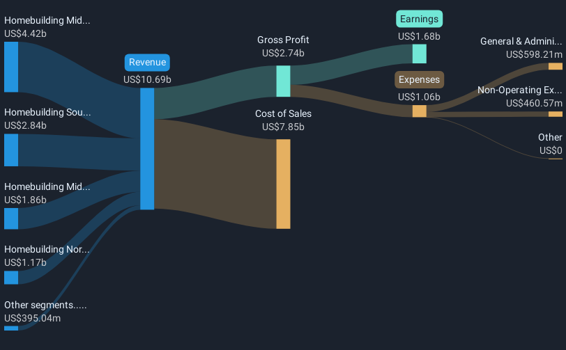 revenue-and-expenses-breakdown