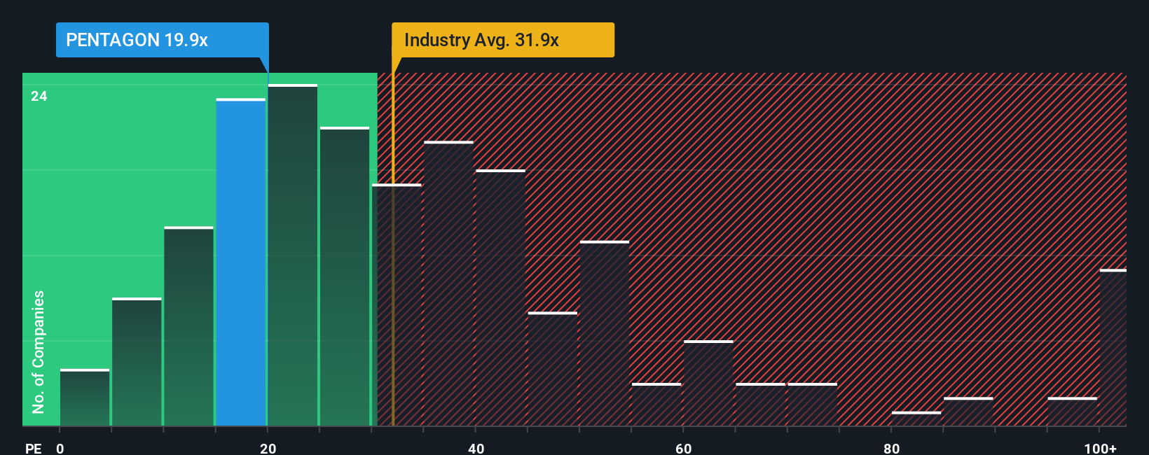 pe-multiple-vs-industry