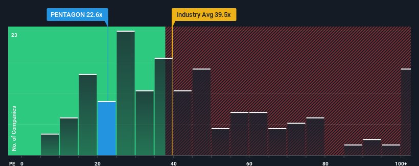 pe-multiple-vs-industry