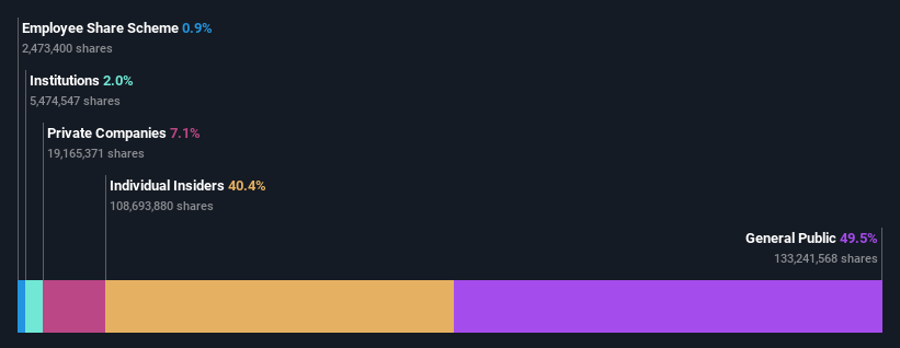 ownership-breakdown