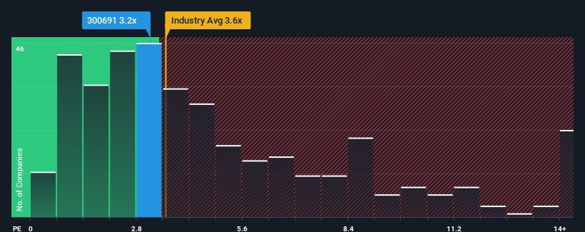 ps-multiple-vs-industry