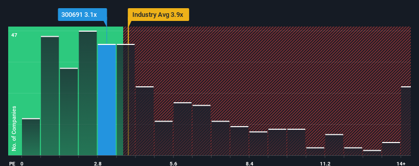 ps-multiple-vs-industry