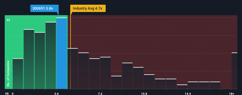 ps-multiple-vs-industry