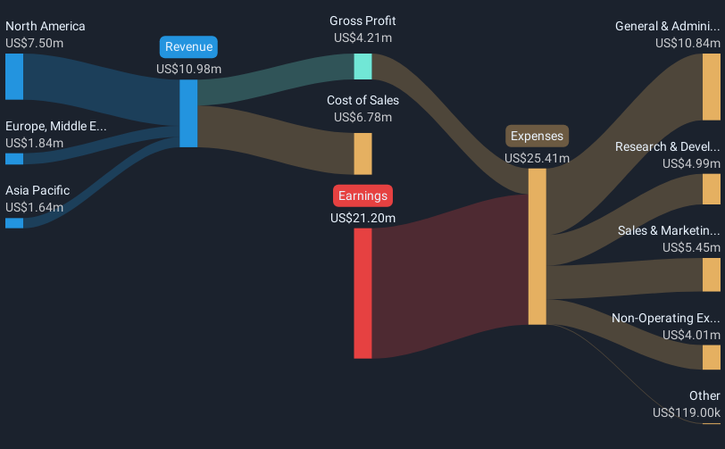 revenue-and-expenses-breakdown