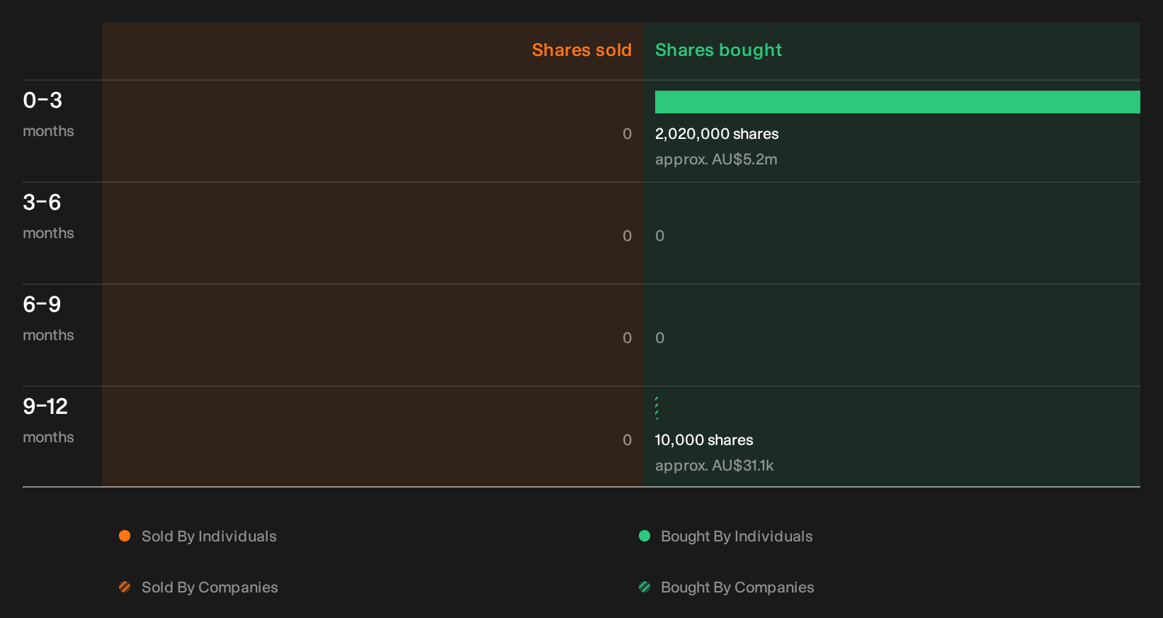 insider-trading-volume