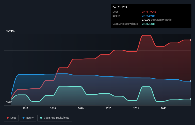 debt-equity-history-analysis