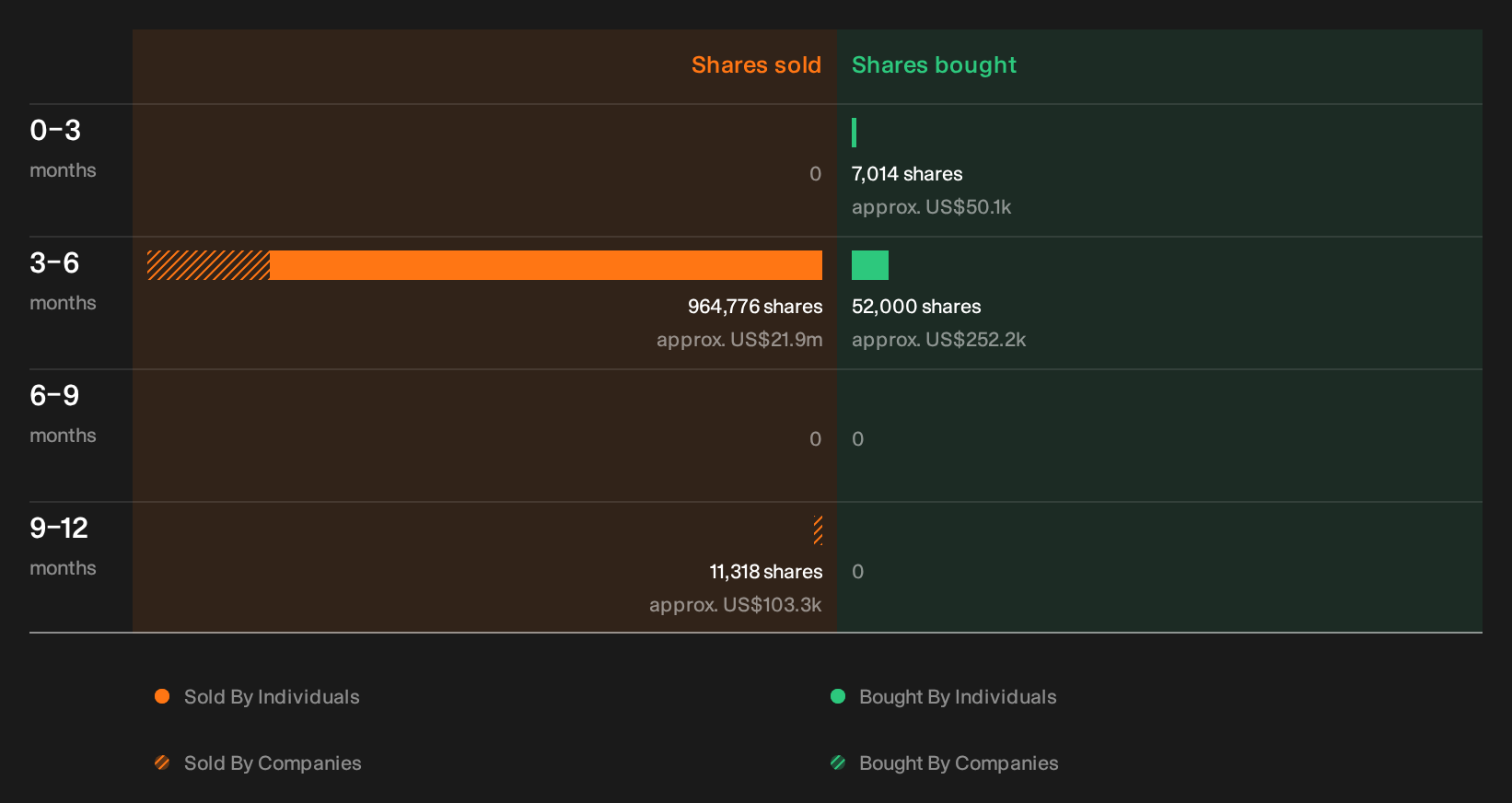 insider-trading-volume