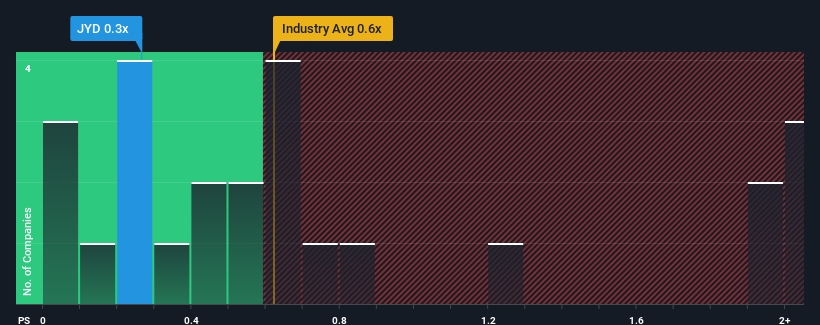ps-multiple-vs-industry