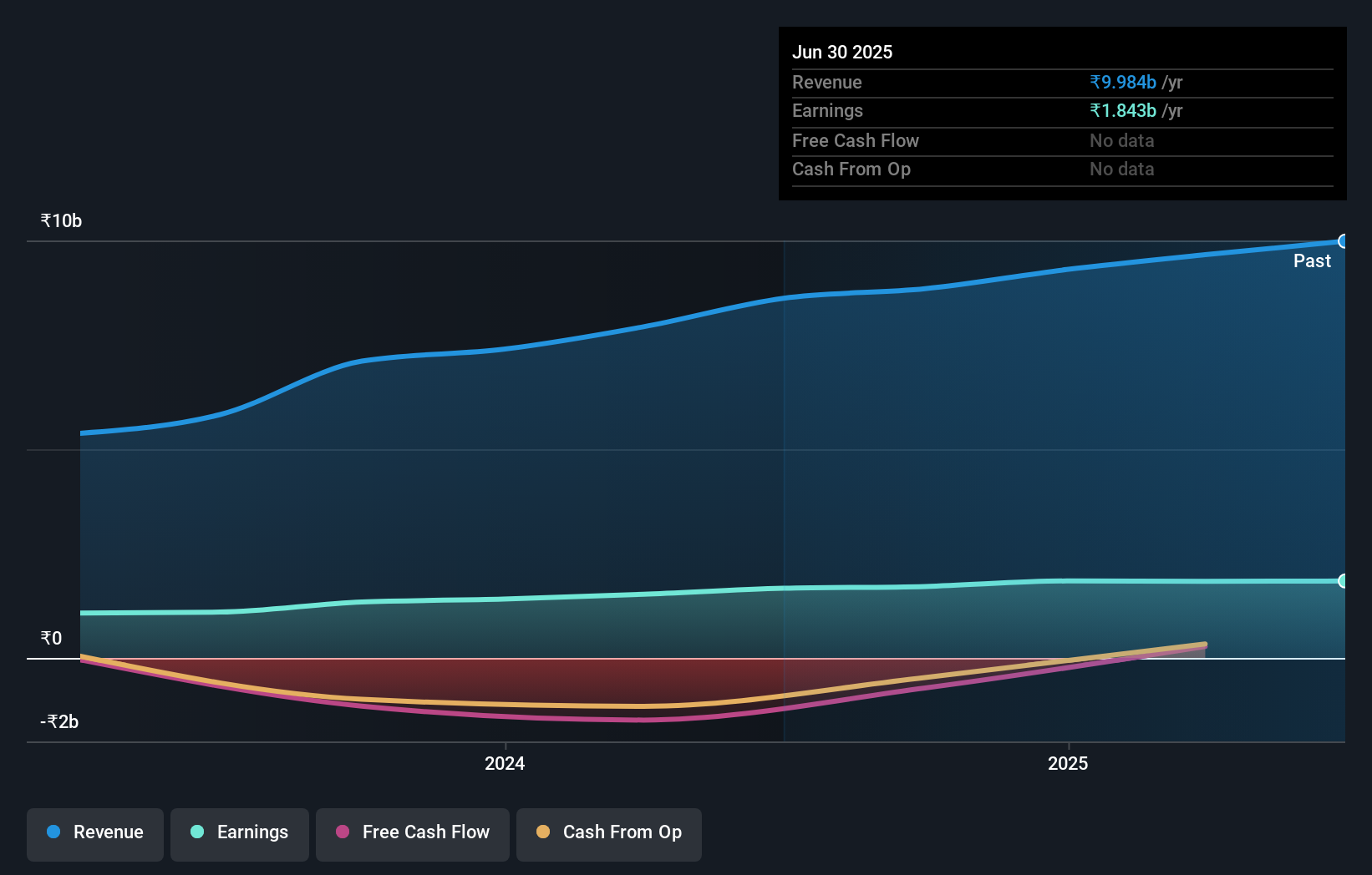earnings-and-revenue-growth