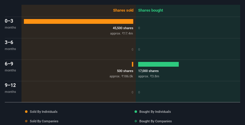 insider-trading-volume