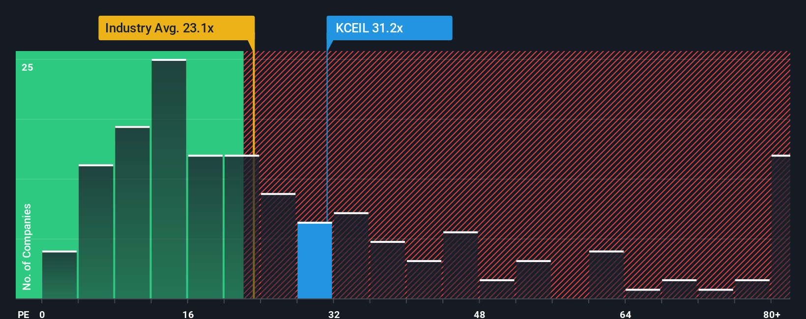 pe-multiple-vs-industry