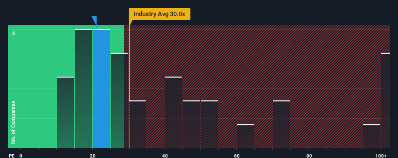 pe-multiple-vs-industry