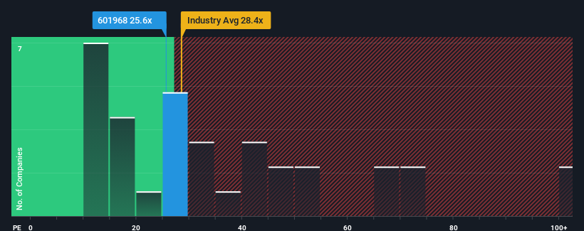 pe-multiple-vs-industry