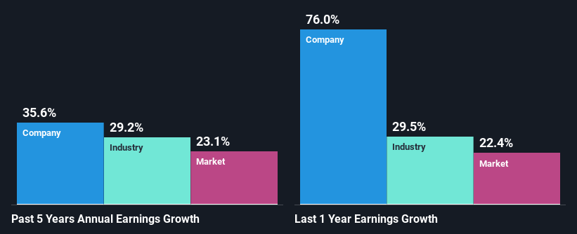 past-earnings-growth