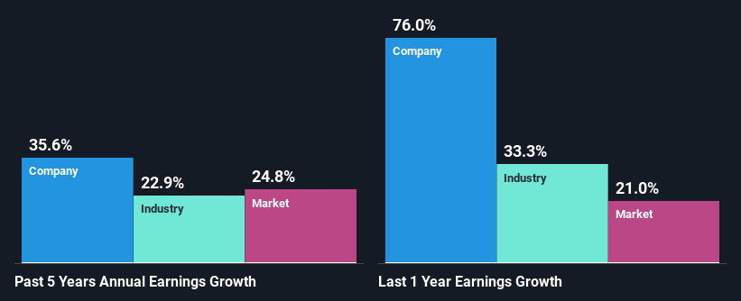 past-earnings-growth