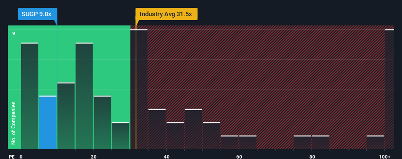 pe-multiple-vs-industry