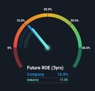 roe