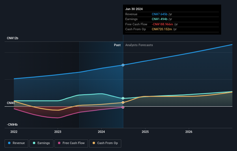 earnings-and-revenue-growth