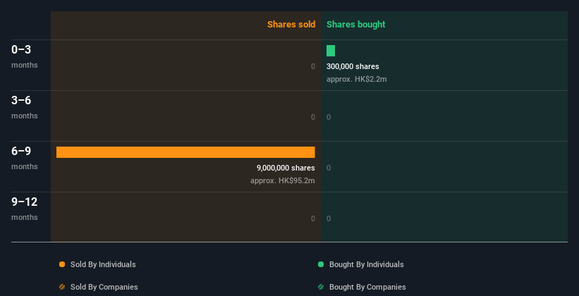 insider-trading-volume